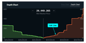 What Is Crypto Market Depth and How It Works