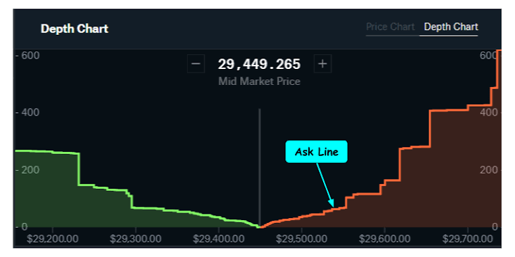 What Is Crypto Market Depth and How It Works